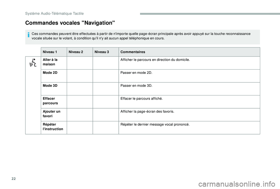 CITROEN JUMPER 2019  Notices Demploi (in French) 22
Commandes vocales "Navigation"
Ces commandes peuvent être effectuées à partir de n'importe quelle page-écran principale après avoir appuyé sur la touche reconnaissance 
vocale sit