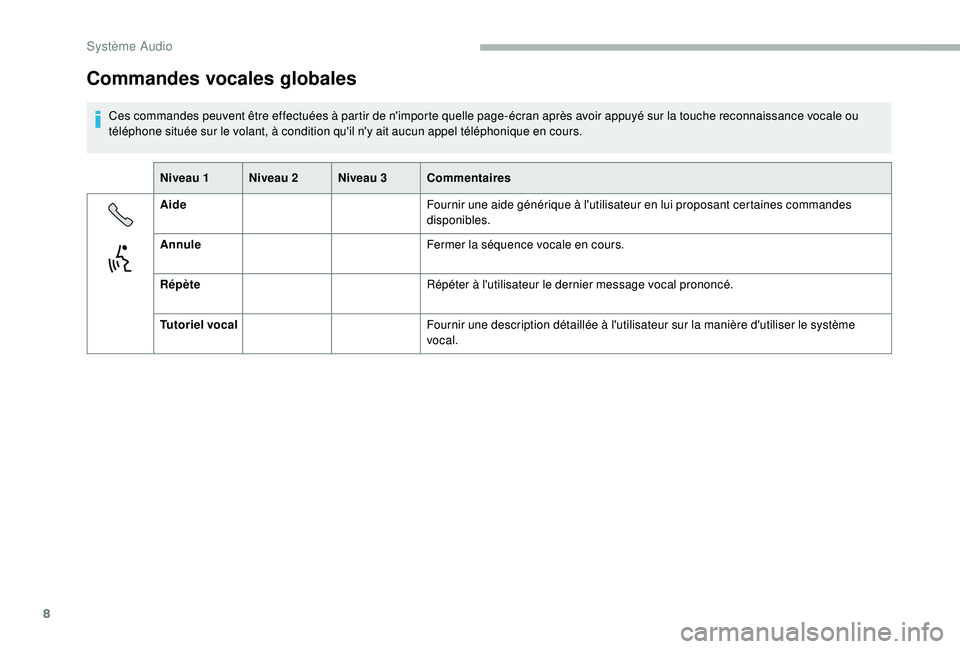 CITROEN JUMPER 2019  Notices Demploi (in French) 8
Commandes vocales globales
Ces commandes peuvent être effectuées à partir de n'importe quelle page-écran après avoir appuyé sur la touche reconnaissance vocale ou 
téléphone située sur 