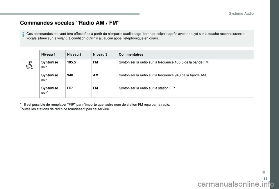 CITROEN JUMPER 2019  Notices Demploi (in French) 11
Commandes vocales "Radio AM / FM"
Ces commandes peuvent être effectuées à partir de n'importe quelle page-écran principale après avoir appuyé sur la touche reconnaissance 
vocale 