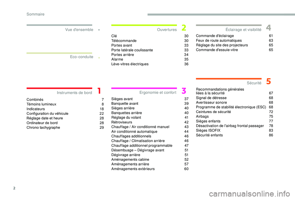 CITROEN JUMPER 2019  Notices Demploi (in French) 2
.
.
Combinés 7
Témoins lumineux 8
I
ndicateurs
 
 18
Configuration du véhicule
 
2
 2
Réglage date et heure
 
2
 8
Ordinateur de bord
 
2
 8
Chrono tachygraphe
 
2
 9Clé
 
3
 0
Télécommande
 