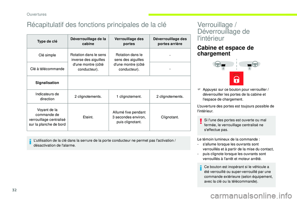 CITROEN JUMPER 2019  Notices Demploi (in French) 32
Récapitulatif des fonctions principales de la clé
Type de cléDéverrouillage de la 
cabine Verrouillage des 
portes Déverrouillage des 
portes arrière
Clé simple Rotation dans le sens 
invers