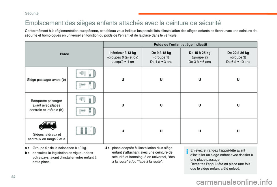 CITROEN JUMPER 2019  Notices Demploi (in French) 82
Emplacement des sièges enfants attachés avec la ceinture de sécurité
Conformément à la réglementation européenne, ce tableau vous indique les possibilités d'installation des sièges en