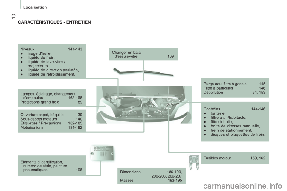 CITROEN JUMPER 2017 Notices Demploi (in French) 10
LocalisationChanger un balai d'essuie-vitre
169
Lampes, éclairage, changement d'ampoules
163-168
Protections grand froid
89
Ouverture capot, béquille
139
Sous-capots moteurs CITROEN JUMPER 2017 Notices Demploi (in French) 10
LocalisationChanger un balai d'essuie-vitre
169
Lampes, éclairage, changement d'ampoules
163-168
Protections grand froid
89
Ouverture capot, béquille
139
Sous-capots moteurs