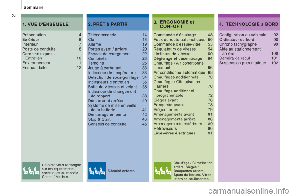 CITROEN JUMPER 2017  Notices Demploi (in French) 2
Sommaire
eRGONOmIe et 
CONFORT
3.
Commande d'éclairage 48
Feux de route automatiques  50
Commande d'essuie-vitre
 
53
Régulateurs de vitesse

 
54
Limiteurs de vitesse

 
60
Dégivrage et 