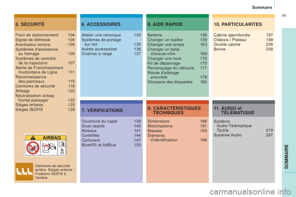 CITROEN JUMPER 2017  Notices Demploi (in French) 3
Sommaire
SO
mma
IRe
SéCuRITé5.aCC e SSOIR e S
6.
V
é RIFIC a
TIONS
7.
a
ID e  R a PID e8.
C
a R a CT é RISTIQ ue S 
T
e CHNIQ ue S
9.
Frein de stationnement 104
Signal de détresse  104
A
vertis
