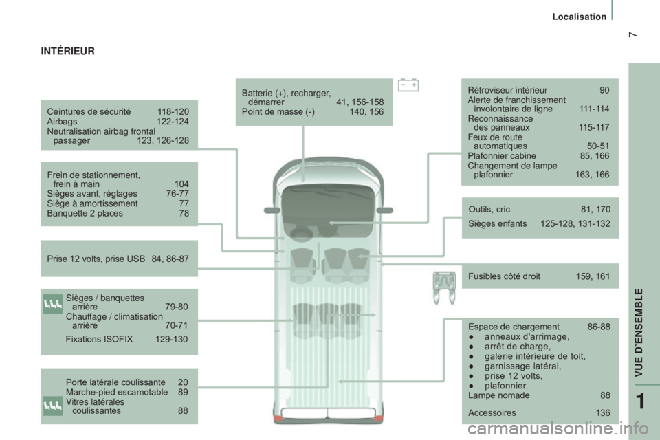 CITROEN JUMPER 2017  Notices Demploi (in French)  7
Localisation
Ceintures de sécurité
 
1

18-120
Airbags
 
122-124
Neutralisation airbag frontal  passager

 
123, 126-128
Frein de stationnement,   frein à main

 
104
Sièges avant, réglages

 