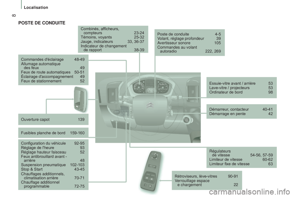 CITROEN JUMPER 2017  Notices Demploi (in French)  8
Localisation
POSTe De CONDuITe
Combinés, afficheurs,  
compteurs  23-24
Témoins, voyants
 
25-32
Jauge, indicateurs

 
33, 36-37
Indicateur de changement   de rapport

 
38-39
Commandes d'éc