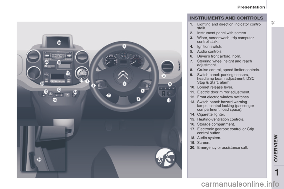 Citroen BERLINGO 2014.5 2.G Owners Manual 131. Lighting and direction indicator control 
stalk.
2.
 
Instrument panel with screen.
3.

 
Wiper
 , screenwash, trip computer 
control stalk.
4.
 
Ignition switch.
5.

 
Audio controls.
6.

 
Driv