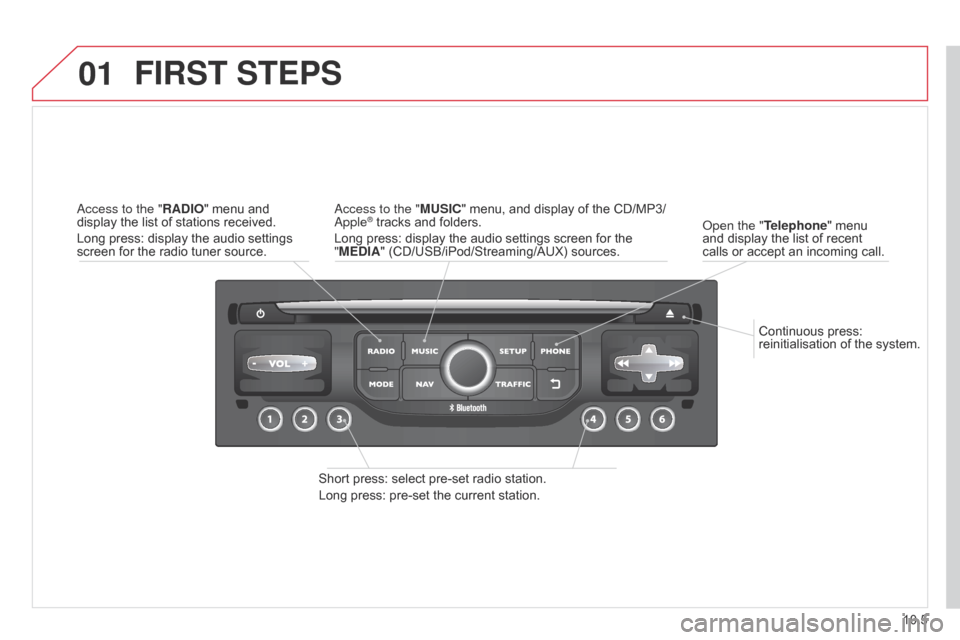 Citroen BERLINGO 2014.5 2.G Owners Manual 01
10.5
Berlingo-2-VU_en_Chap10b_RT6-2-8_ed02-2014
Continuous press: 
reinitialisation of the system.
o

pen the "Telephone" menu 
and display the list of recent 
calls or accept an incoming call.
FIR