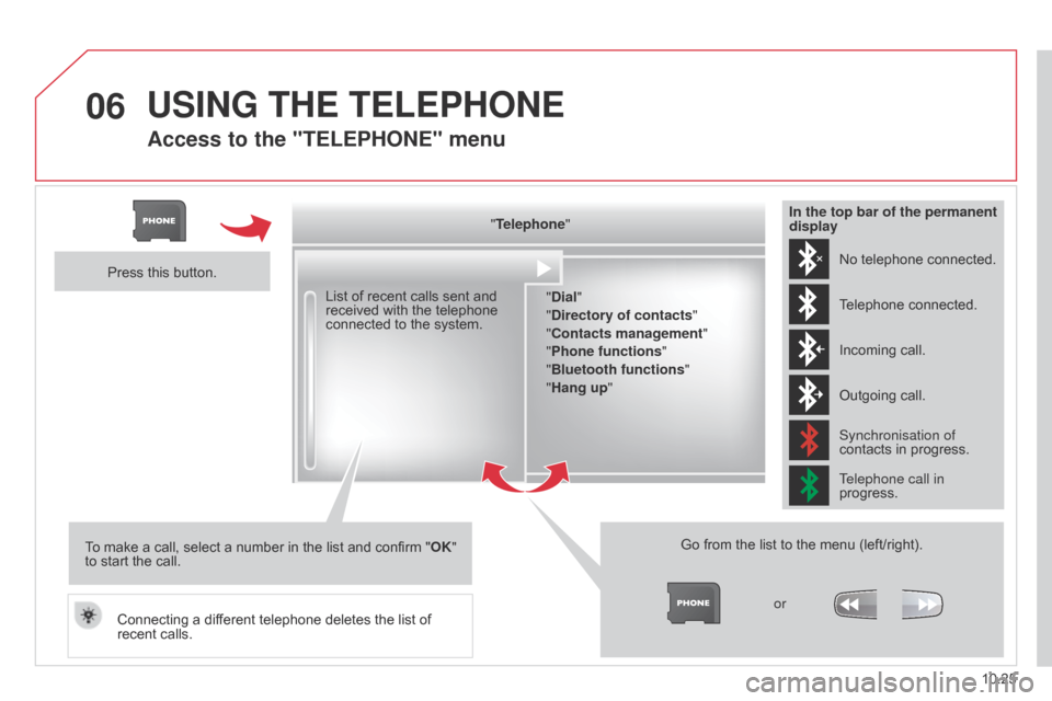 Citroen BERLINGO 2014.5 2.G Owners Guide 06
10.25
Berlingo-2-VU_en_Chap10b_RT6-2-8_ed02-2014
Access to the "TELEPHONE" menu
"Telephone""Dial"
"Directory of contacts"
"Contacts management "
"Phone functions "
"Bluetooth functions "
"Hang up "