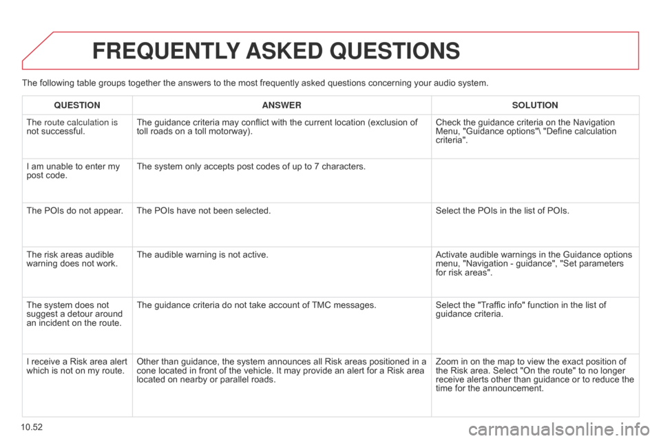 Citroen BERLINGO 2014.5 2.G User Guide 10.52
Berlingo-2-VU_en_Chap10b_RT6-2-8_ed02-2014
The following table groups together the answers to the most frequently asked questions concerning your audio system.
FREQUENTLY ASKED QUESTIONS
QUESTI Citroen BERLINGO 2014.5 2.G User Guide 10.52
Berlingo-2-VU_en_Chap10b_RT6-2-8_ed02-2014
The following table groups together the answers to the most frequently asked questions concerning your audio system.
FREQUENTLY ASKED QUESTIONS
QUESTI