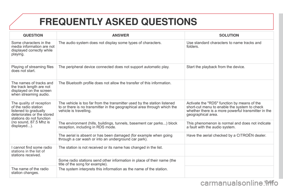 Citroen BERLINGO 2014.5 2.G Workshop Manual 10.55
Berlingo-2-VU_en_Chap10b_RT6-2-8_ed02-2014
FREQUENTLY ASKED  QUESTIONS
QUESTION ANSWER SOLUTION
Some characters in the 
media information are not 
displayed correctly while 
playing. The audio s