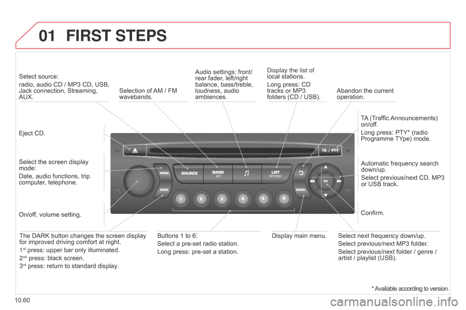 Citroen BERLINGO 2014.5 2.G Workshop Manual 01
10.60
Berlingo-2-VU_en_Chap10c_RD45_ed02_2014
FIRST STEPS
Eject CD.Select source: 
radio, audio CD / MP3 CD, USB, 
Jack connection, Streaming, 
AUX.
Select the screen display 
mode:
Date, audio fun