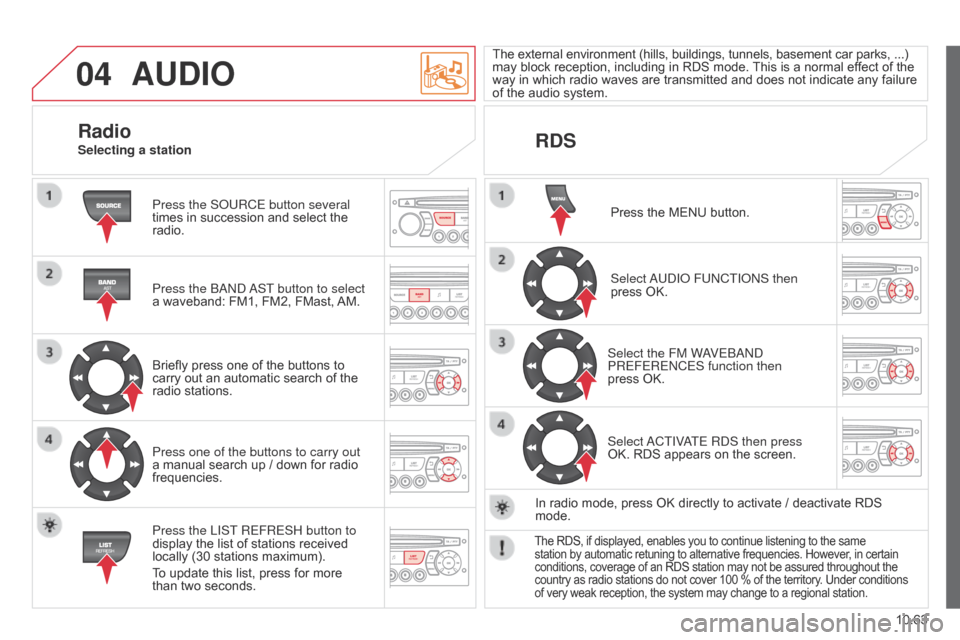 Citroen BERLINGO 2014.5 2.G Owners Manual 04
10.63
Berlingo-2-VU_en_Chap10c_RD45_ed02_2014
AUDIO
Press the SoURCE button several 
times in succession and select the 
radio.
Press the 
band  
a
 ST button to select 
a waveband: FM1, FM2, FMast