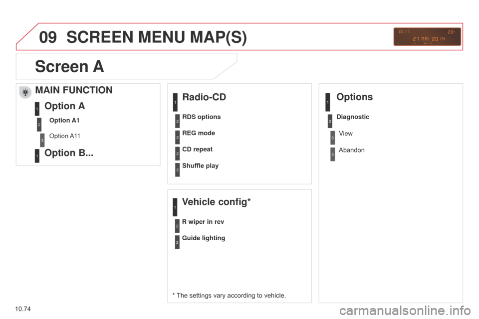 Citroen BERLINGO 2014.5 2.G Owners Manual 09
10.74
Berlingo-2-VU_en_Chap10c_RD45_ed02_2014
SCREEN MENU MAP(S)
Radio-CD
* The settings vary according to vehicle.REG mode
CD repeat
Shuffle play
Vehicle config*
R wiper in rev
Options
Guide light