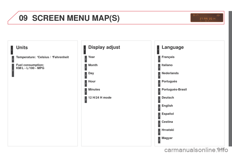 Citroen BERLINGO 2014.5 2.G Repair Manual 09
10.75
Berlingo-2-VU_en_Chap10c_RD45_ed02_2014
Units
Temperature: °Celsius / °Fahrenheit
Fuel consumption:
KM/L - L/100 - MPG
1
2
2
SCREEN MENU MAP(S)
Display adjust
Month
Day
Hour
Minutes Year
Citroen BERLINGO 2014.5 2.G Repair Manual 09
10.75
Berlingo-2-VU_en_Chap10c_RD45_ed02_2014
Units
Temperature: °Celsius / °Fahrenheit
Fuel consumption:
KM/L - L/100 - MPG
1
2
2
SCREEN MENU MAP(S)
Display adjust
Month
Day
Hour
Minutes Year