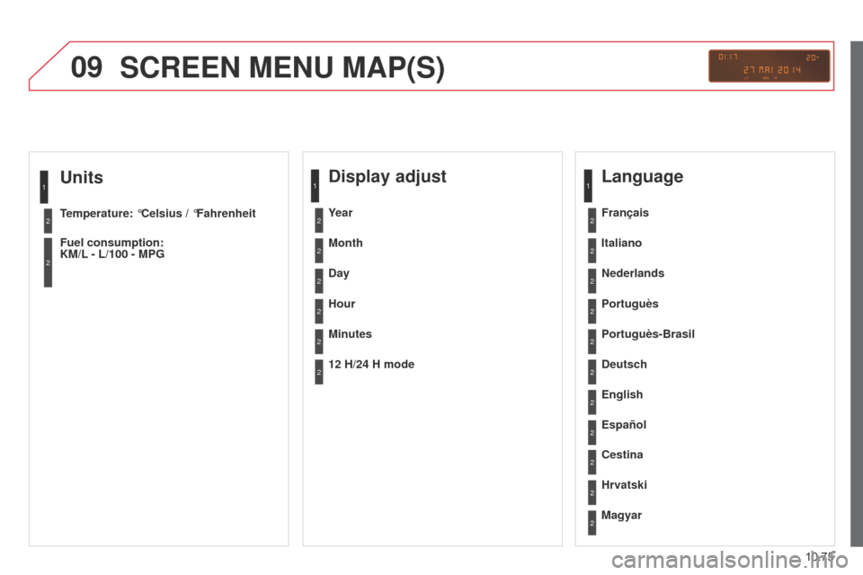 Citroen BERLINGO 2014.5 2.G Owners Manual 09
10.75
Berlingo-2-VU_en_Chap10c_RD45_ed02_2014
Units
Temperature: °Celsius / °Fahrenheit
Fuel consumption:  
KM/L - L/100 - MPG
1
2
2
SCREEN MENU MAP(S)
Display adjust
Month
Day
Hour
Minutes Year
