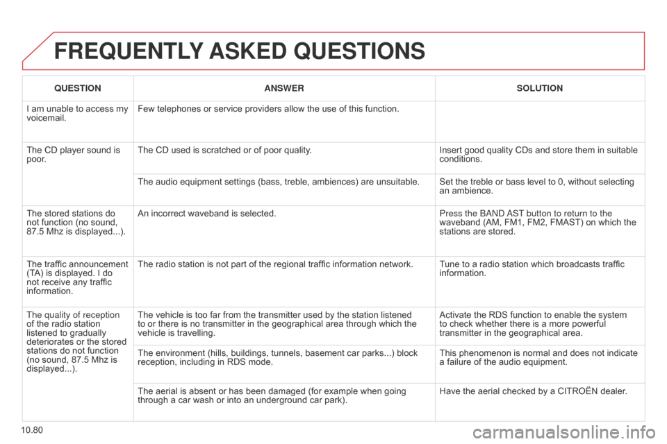 Citroen BERLINGO 2014.5 2.G Owners Manual 10.80
Berlingo-2-VU_en_Chap10c_RD45_ed02_2014
FREQUENTLY ASKED  QUESTIONS
QUESTION ANSWER SOLUTION
I am unable to access my 
voicemail. Few telephones or service providers allow the use of this functi