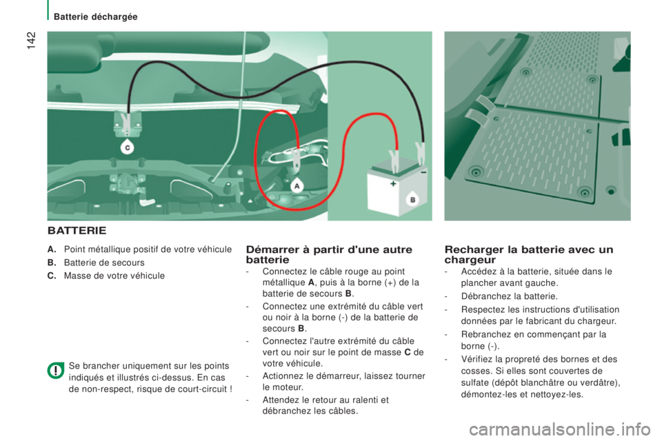 CITROEN JUMPER 2016 Notices Demploi (in French) 142
a. Point métallique positif de votre véhicule
b
.
Batterie de secours
C.
Masse de votre véhicule
Se brancher uniquement sur les points
indiqués et illustrés ci-dessus. En cas
de non CITROEN JUMPER 2016 Notices Demploi (in French) 142
a. Point métallique positif de votre véhicule
b
.
Batterie de secours
C.
Masse de votre véhicule
Se brancher uniquement sur les points
indiqués et illustrés ci-dessus. En cas
de non