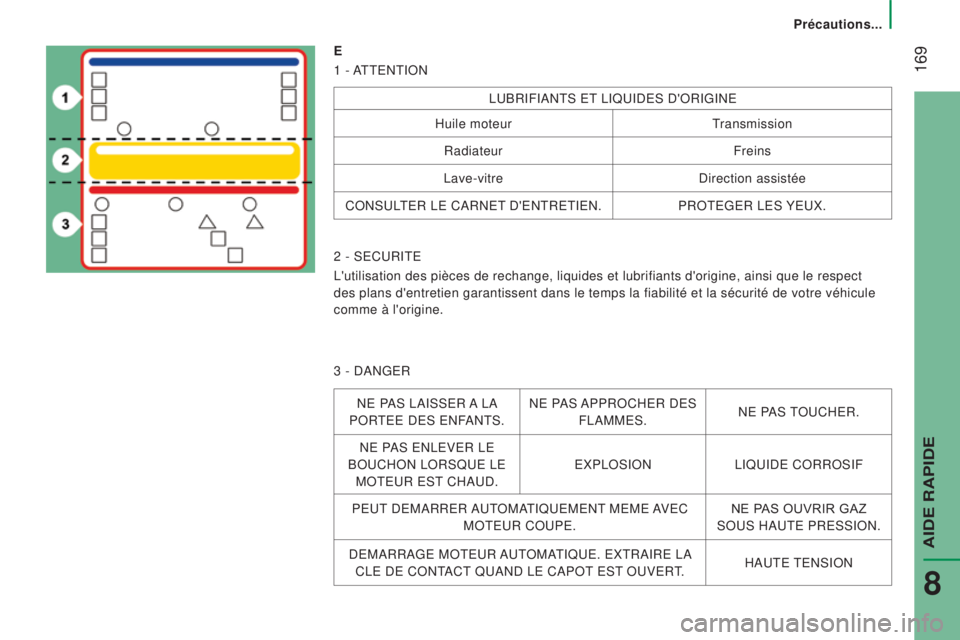 CITROEN JUMPER 2016  Notices Demploi (in French)  169
e
1 
- ATTENTION
LUBRIFIANTS ET LIQUIDES D'ORIGINE
Huile moteur Transmission
Radiateur Freins
Lave-vitre Direction assistée
CONSULTER LE CARNET D'ENTRETIEN. PROTEGER LES YEUX.
2 - SECURI