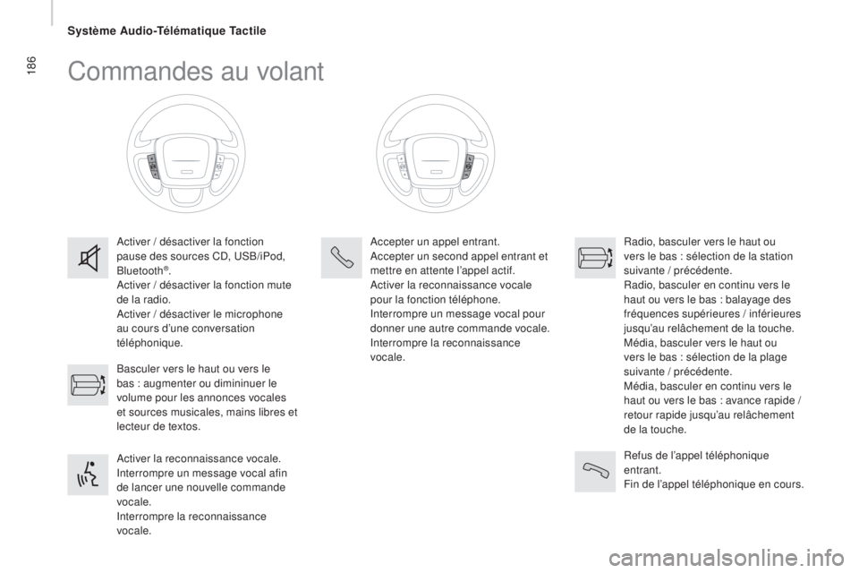 CITROEN JUMPER 2016 Notices Demploi (in French) 186Commandes au volant
Activer / désactiver la fonction
pause des sources CD, USB/iPod,
Bluetooth
®.
Activer / désactiver la fonction mute
de la radio.
Activer / désactiver le microphone
au co CITROEN JUMPER 2016 Notices Demploi (in French) 186Commandes au volant
Activer / désactiver la fonction
pause des sources CD, USB/iPod,
Bluetooth
®.
Activer / désactiver la fonction mute
de la radio.
Activer / désactiver le microphone
au co