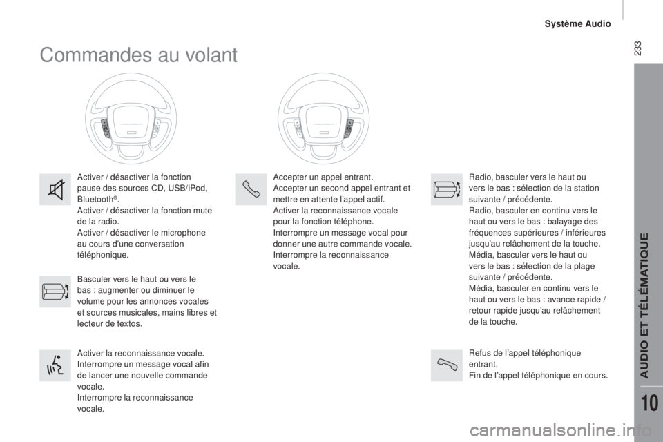 CITROEN JUMPER 2016 Notices Demploi (in French) 233Commandes au volant
Activer / désactiver la fonction
pause des sources CD, USB/iPod,
Bluetooth
®.
Activer / désactiver la fonction mute
de la radio.
Activer / désactiver le microphone
au c CITROEN JUMPER 2016 Notices Demploi (in French) 233Commandes au volant
Activer / désactiver la fonction
pause des sources CD, USB/iPod,
Bluetooth
®.
Activer / désactiver la fonction mute
de la radio.
Activer / désactiver le microphone
au c