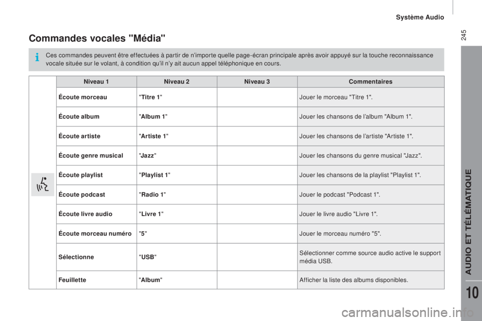 CITROEN JUMPER 2016 Notices Demploi (in French) 245Commandes vocales "média"
Ces commandes peuvent être effectuées à partir de n’importe quelle page-écran principale après avoir appuyé sur la touche reconnaissance
vocale située CITROEN JUMPER 2016 Notices Demploi (in French) 245Commandes vocales "média"
Ces commandes peuvent être effectuées à partir de n’importe quelle page-écran principale après avoir appuyé sur la touche reconnaissance
vocale située