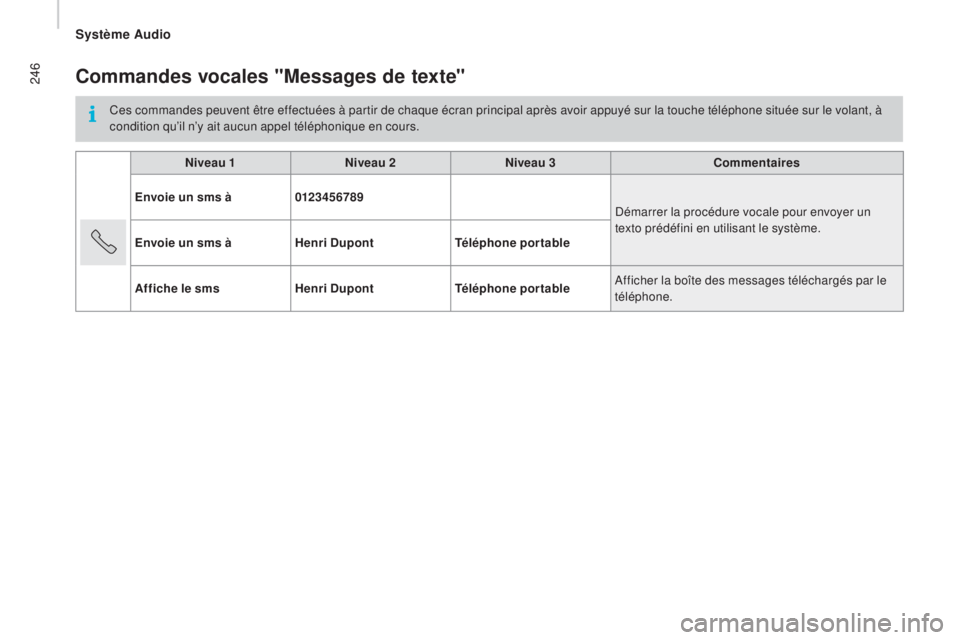 CITROEN JUMPER 2016 Notices Demploi (in French) 246Commandes vocales "messages de texte"
Ces commandes peuvent être effectuées à partir de chaque écran principal après avoir appuyé sur la touche téléphone située sur le volant, à
CITROEN JUMPER 2016 Notices Demploi (in French) 246Commandes vocales "messages de texte"
Ces commandes peuvent être effectuées à partir de chaque écran principal après avoir appuyé sur la touche téléphone située sur le volant, à