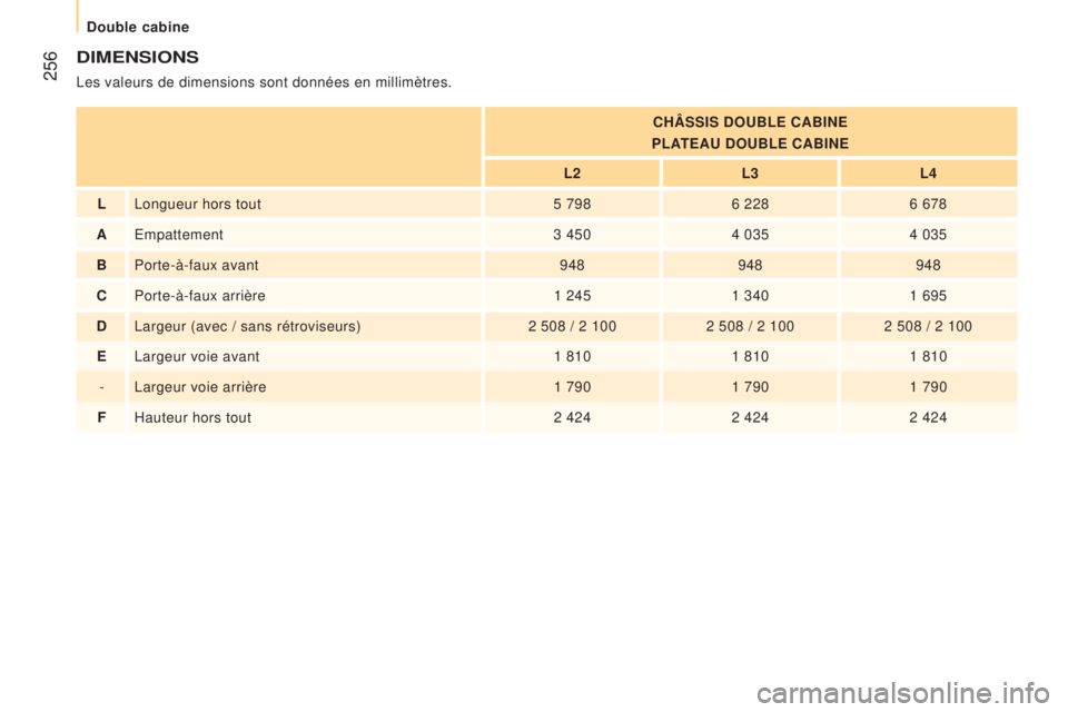CITROEN JUMPER 2016  Notices Demploi (in French)  256
DImeNSIONS
Les valeurs de dimensions sont données en millimètres.CHÂSSIS DO ub L e  C ab IN e
PL

a
T
 eau  DO ub L e  C ab IN e
L2L3L4
L Longueur hors tout 5 7986 2286 678
aEmpattement 3 4504