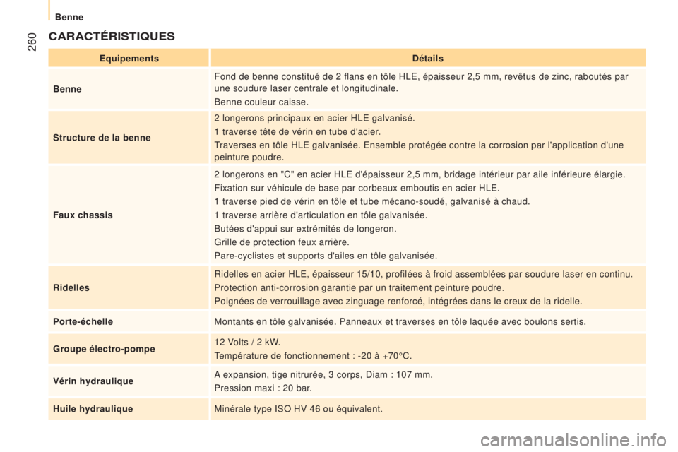 CITROEN JUMPER 2016 Notices Demploi (in French) 260
CaraCTérISTIQueS
equipementsDétails
b
enne Fond de benne constitué de 2 flans en tôle HLE, épaisseur 2,5 m\
m, revêtus de zinc, raboutés par
une soudure laser centrale et longitudinale.
CITROEN JUMPER 2016 Notices Demploi (in French) 260
CaraCTérISTIQueS
equipementsDétails
b
enne Fond de benne constitué de 2 flans en tôle HLE, épaisseur 2,5 m\
m, revêtus de zinc, raboutés par
une soudure laser centrale et longitudinale.