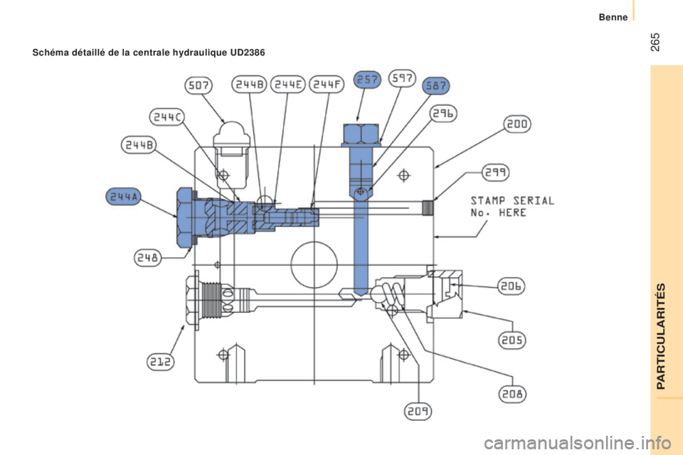CITROEN JUMPER 2016 Notices Demploi (in French) 265Schéma détaillé de la centrale hydraulique uD2386
PARTICULARITÉS
Benne CITROEN JUMPER 2016 Notices Demploi (in French) 265Schéma détaillé de la centrale hydraulique uD2386
PARTICULARITÉS
Benne