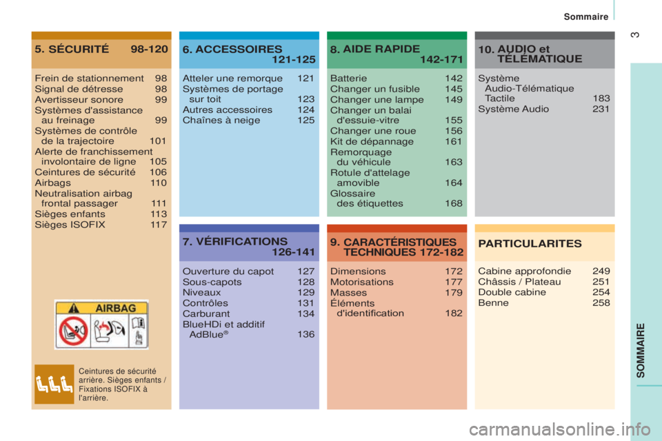 CITROEN JUMPER 2016  Notices Demploi (in French) 3
SO
mma
Ire
Frein de stationnement 98
Signal de détresse  98
A
vertisseur sonore  
99
Systèmes d'assistance 

 
au freinage
 
99
Systèmes de contrôle 

 
de la trajectoire
 
101
Alerte de fra