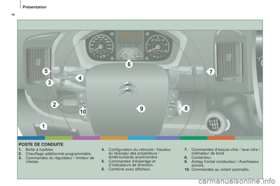 CITROEN JUMPER 2016 Notices Demploi (in French) 4
POSTe De CONDuITe
1. Boîte à fusibles.
2. Chauf fage additionnel programmable.
3.
Commandes du régulateur / limiteur de
vitesse. 4.
Configuration du véhicule / Hauteur
du faisceau des CITROEN JUMPER 2016 Notices Demploi (in French) 4
POSTe De CONDuITe
1. Boîte à fusibles.
2. Chauf fage additionnel programmable.
3.
Commandes du régulateur / limiteur de
vitesse. 4.
Configuration du véhicule / Hauteur
du faisceau des