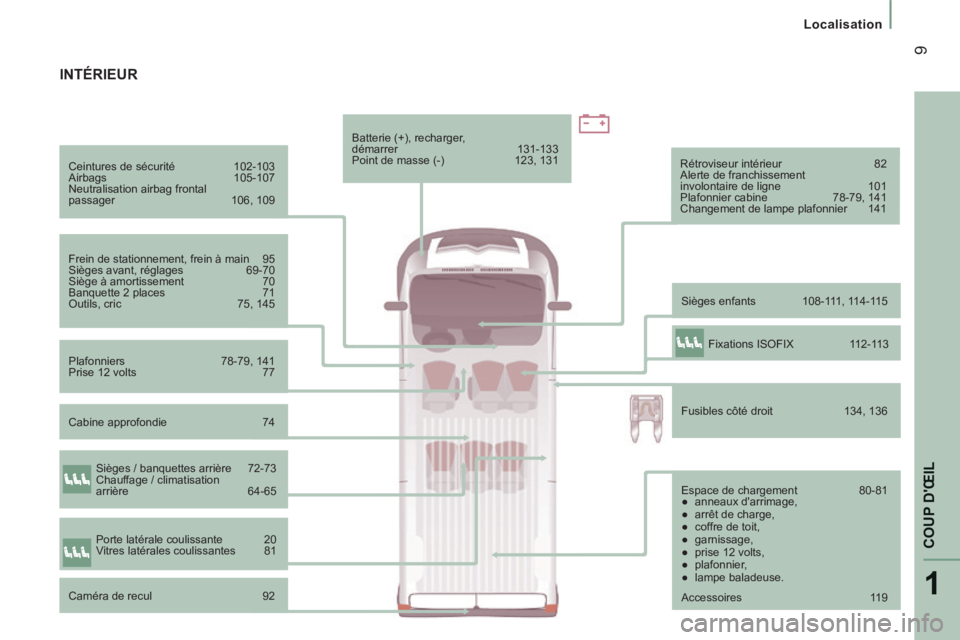 CITROEN JUMPER 2015  Notices Demploi (in French) 1
COUP DŒIL
 9
   Localisation   
  Ceintures de sécurité  102-103 
 Airbags 105-107 
 Neutralisation airbag frontal 
passager  106,  109  
  Frein de stationnement, frein à main  95 
 Sièges av