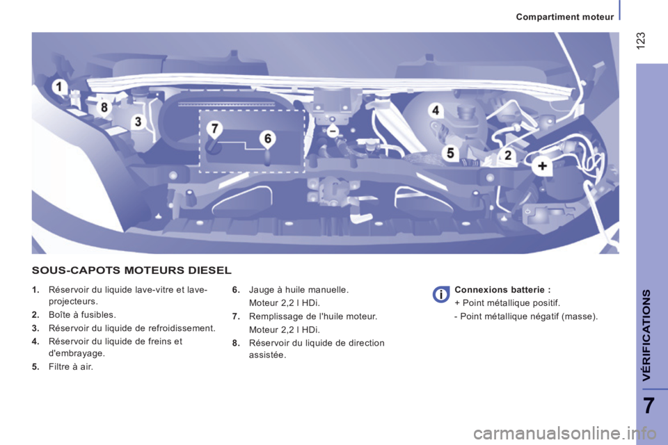 CITROEN JUMPER 2015  Notices Demploi (in French)  123
7
   Compartiment  moteur   
VÉRIFICATIONS
    1.   Réservoir du liquide lave-vitre et lave-projecteurs. 
  2.   Boîte à fusibles. 
  3.   Réservoir du liquide de refroidissement. 
  4.   R