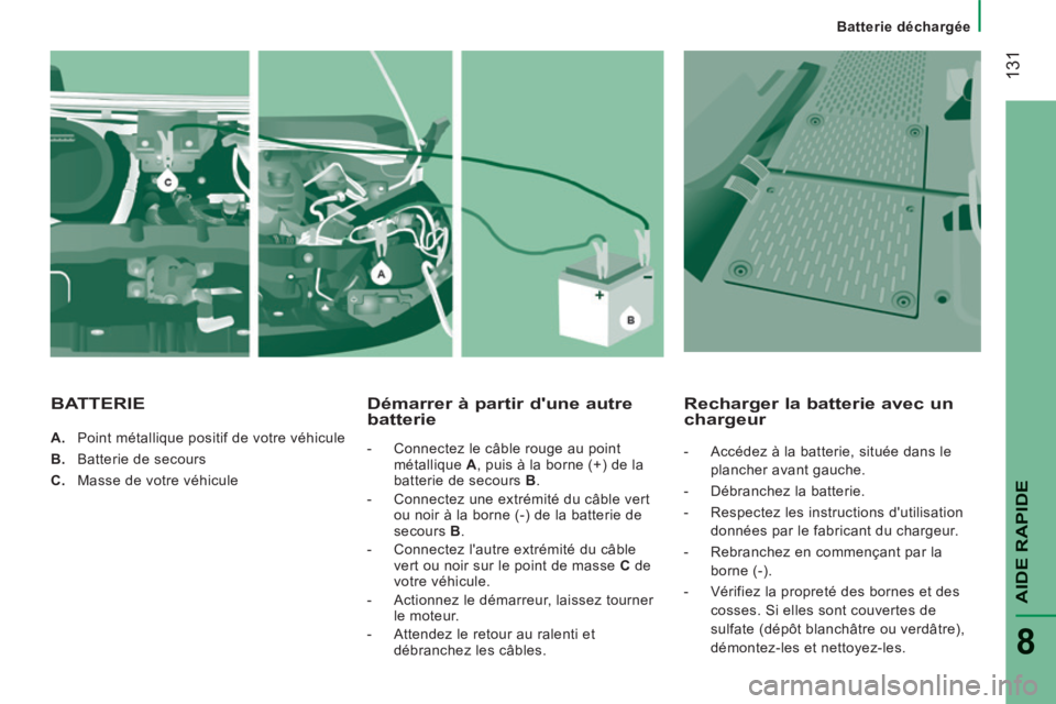 CITROEN JUMPER 2015 Notices Demploi (in French) 131
Batterie déchargée
AIDE RAPIDE
8
A. Point métallique positif de votre véhicule
B. Batterie de secours
C. Masse de votre véhicule
Démarrer à partir dune autre b CITROEN JUMPER 2015 Notices Demploi (in French) 131
Batterie déchargée
AIDE RAPIDE
8
A. Point métallique positif de votre véhicule
B. Batterie de secours
C. Masse de votre véhicule
Démarrer à partir dune autre b