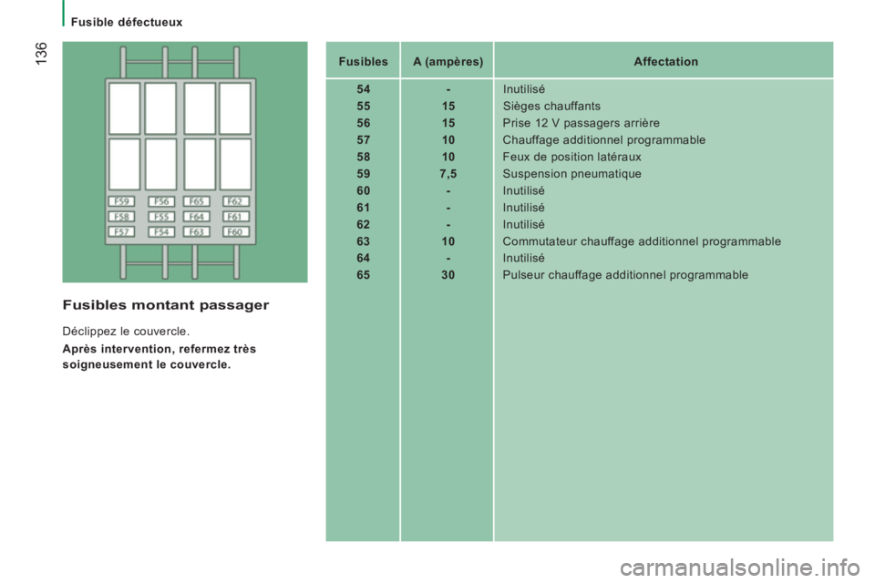 CITROEN JUMPER 2015  Notices Demploi (in French)    Fusible  défectueux   
 136   Fusibles      A (ampères)        Affectation   
   54        -    Inutilisé 
   55        15     Sièges  chauffants 
   56        15     Prise 12 V passagers arri�