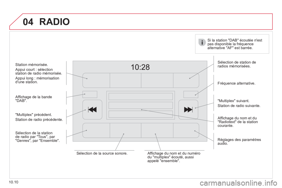 CITROEN JUMPER 2015  Notices Demploi (in French) 04
10.10
 RADIO 
  Afﬁ chage de la bande "DAB".  
  Afﬁ chage du nom et du "Radiotext" de la station courante.  
  Sélection de station de radios  mémorisées.  
  Fréquence alt