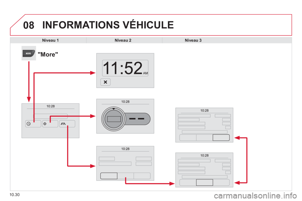 CITROEN JUMPER 2015  Notices Demploi (in French) 08
10.30
 INFORMATIONS  VÉHICULE 
Niveau 1Niveau 2Niveau 3
      "More"  