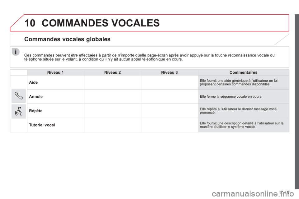 CITROEN JUMPER 2015  Notices Demploi (in French) 10
10.43
  Ces commandes peuvent être effectuées à partir de n’importe quelle page-écran après avoir appuyé sur la touche reconnaissance vocale ou téléphone située sur le volant, à conditi
