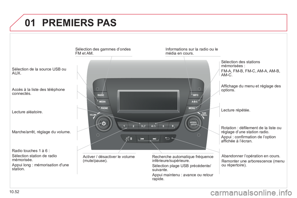 CITROEN JUMPER 2015  Notices Demploi (in French) 01
10.52
 PREMIERS  PAS 
  Marche/arrêt,  réglage  du  volume.  
  Afﬁ chage du menu et réglage des options.  
  Lecture  répétée.  
  Sélection  des  stations mémorisées : 
 FM-A, FM-B, FM