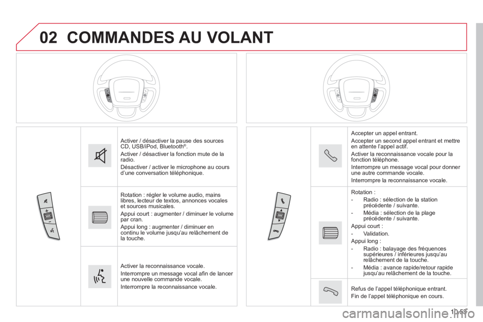 CITROEN JUMPER 2015  Notices Demploi (in French) 02
10.53
 COMMANDES  AU  VOLANT 
 Activer / désactiver la pause des sources CD, USB/iPod, Bluetooth ® .  Activer / désactiver la fonction mute de la radio.  Désactiver / activer le microphone au c