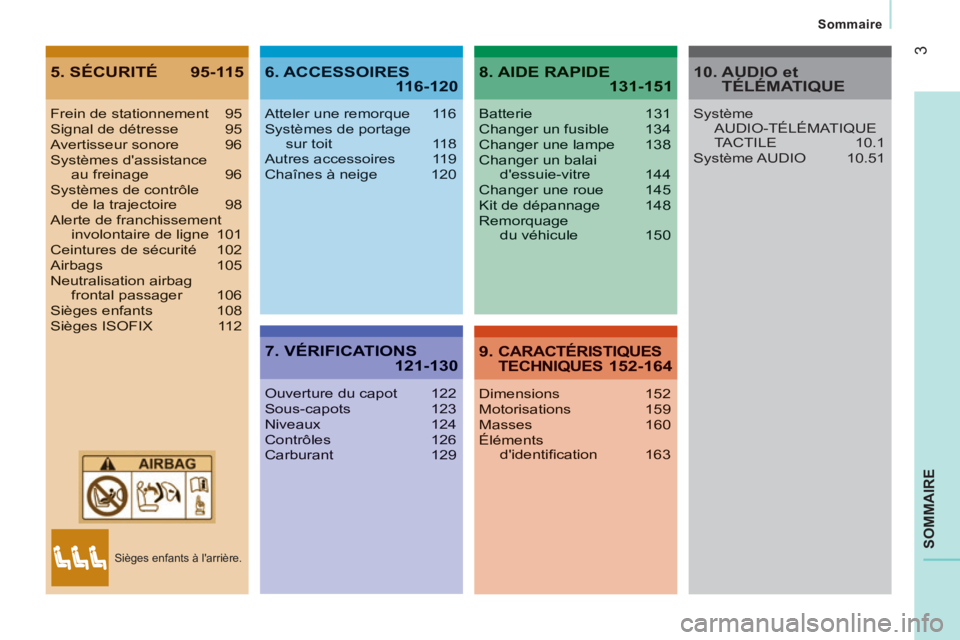 CITROEN JUMPER 2015  Notices Demploi (in French) 3
  Sommaire  
SOMMAIRE
5. SÉCURITÉ  95-1156. ACCESSOIRES 116-120
7. VÉRIFICATIONS 121-130
8. AIDE RAPIDE 131-151
9. CARACTÉRISTIQUES TECHNIQUES 152-164
Frein de stationnement  95Signal de détres