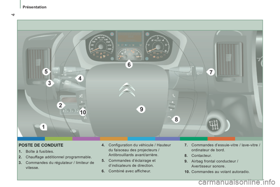 CITROEN JUMPER 2015  Notices Demploi (in French)  4
   Présentation   
         POSTE  DE  CONDUITE 
    1.   Boîte à fusibles. 
  2.   Chauffage additionnel programmable. 
  3.   Commandes du régulateur / limiteur de vitesse.    4.   Configurat