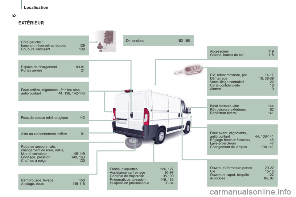 CITROEN JUMPER 2015  Notices Demploi (in French)  6
   Localisation   
 EXTÉRIEUR  
  Feux arrière, clignotants, 3 ème  feu stop, 
antibrouillard  44, 138, 142-143     Côté gauche : 
 bouchon, réservoir carburant  129 
 Coupure carburant  130 