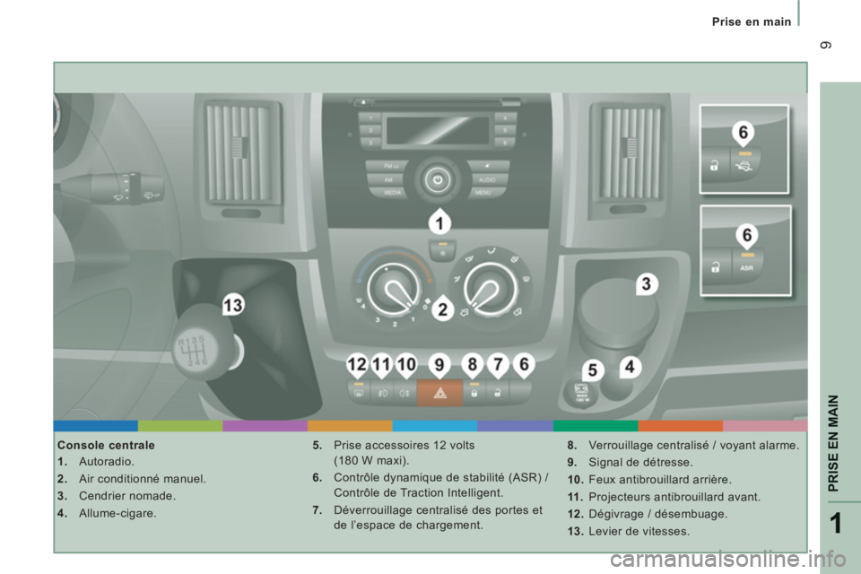 CITROEN JUMPER 2014  Notices Demploi (in French) 1
PRISE EN MAIN
9
   
 
Prise en main
   
Console centrale 
   
 
1. 
 Autoradio. 
   
2. 
  Air conditionné manuel. 
   
3. 
 Cendrier nomade. 
   
4. 
 Allume-cigare.    
5. 
  Prise accessoires 12