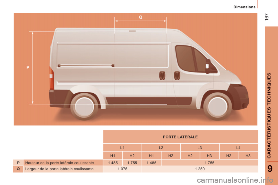 CITROEN JUMPER 2014  Notices Demploi (in French) 167
9
CARACTÉRISTIQUES TECHNIQUE
S
   
 
Dimensions
 
 
 
    
 
 
PORTE LATÉRALE  
 
 
 
 
    
 
L1    
L2    
L3    
L4  
 
 
 
    
 
H1    
H2    
H1    
H2    
H2    
H3    
H2    
H3  
   
P 