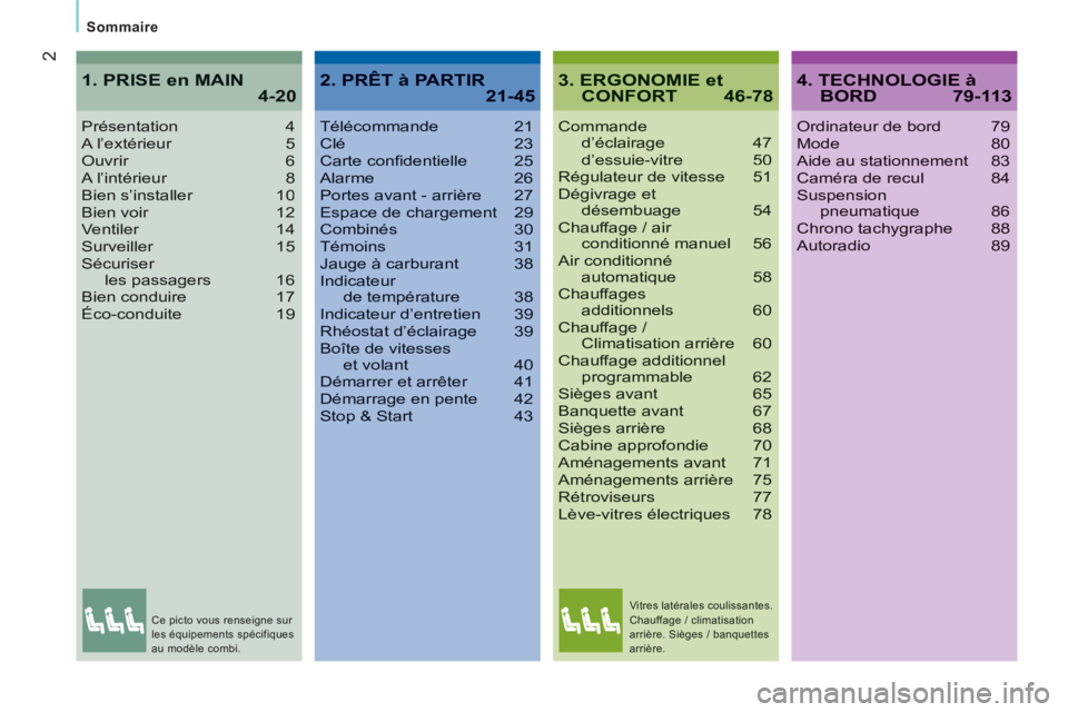 CITROEN JUMPER 2014  Notices Demploi (in French) 2
   
Sommaire 
3. ERGONOMIE et CONFORT 46-78
Commanded’éclairage 47d’essuie-vitre 50Régulateur de vitesse 51Dégivrage et désembuage 54Chauffage / air conditionné manuel 56Air conditionnéaut