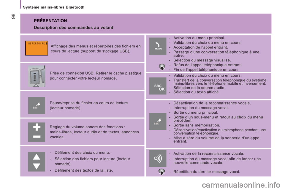CITROEN JUMPER 2014 Notices Demploi (in French) 98
Système mains-libres Bluetooth
PRÉSENTATION
Réglage du volume sonore des fonctions :
mains-libres, lecteur audio et de textos, annonces
vocales.
Pause/reprise du fichier en CITROEN JUMPER 2014 Notices Demploi (in French) 98
Système mains-libres Bluetooth
PRÉSENTATION
Réglage du volume sonore des fonctions :
mains-libres, lecteur audio et de textos, annonces
vocales.
Pause/reprise du fichier en