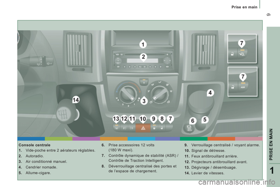 CITROEN JUMPER 2012  Notices Demploi (in French) 1
PRISE EN MAIN
9
   
 
Prise en main
   
Console centrale 
   
 
1. 
  Vide-poche entre 2 aérateurs réglables. 
   
2. 
 Autoradio. 
   
3. 
  Air conditionné manuel. 
   
4. 
 Cendrier nomade. 
 